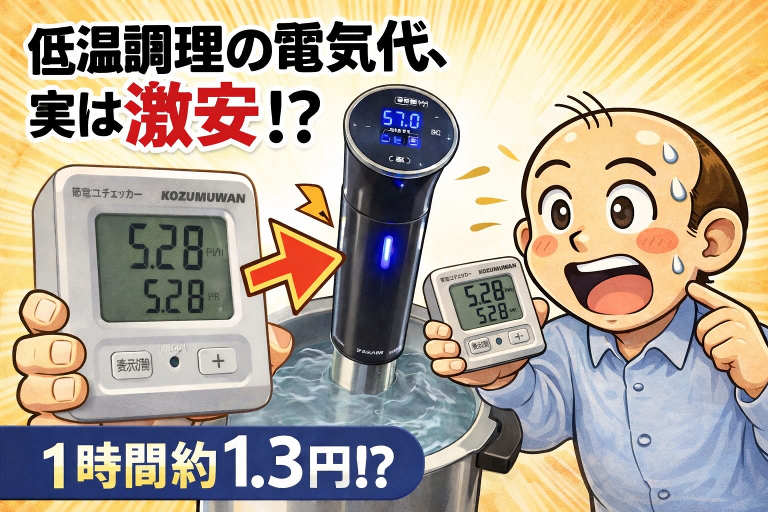 低温調理器の電気代は1時間約1.3円と激安で驚くゆるおじのアイキャッチイラスト