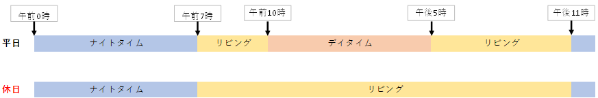 電気使用量と時間帯の関係(デイタイム・ナイトタイム・リビングタイム)|平日と休日の違いを解説