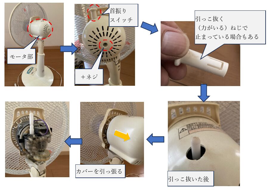 扇風機のモーター分解手順を解説した写真(スイッチ取り外し・ネジ外し・カバー取り外しの方法)