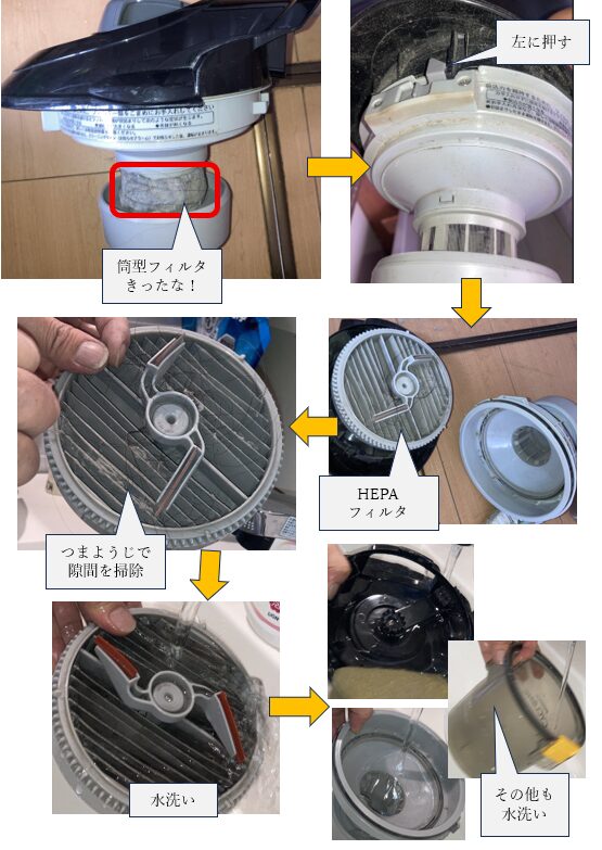 掃除機EC-TC12のばらし方とHEPAフィルター・内部フィルターの清掃手順をまとめた画像