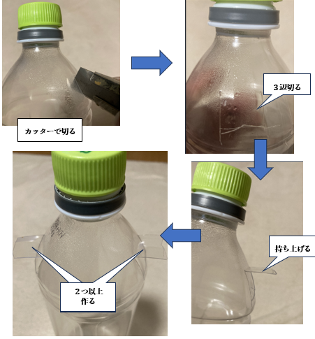 ペットボトルの側面をカッターで3辺切り、1辺を残してフタ状に開く加工手順を示した写真