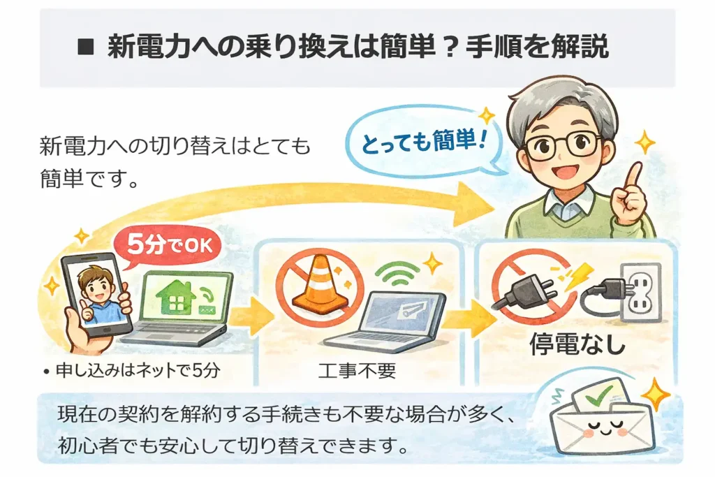 新電力への乗り換え手順(5分で申込み・工事不要・停電なし)を解説したイラスト