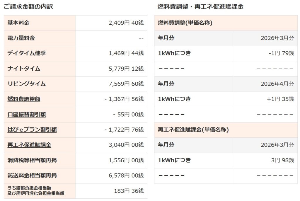 電気代が高い理由の内訳(基本料金・再エネ賦課金・燃料費調整額)|電気料金の仕組みを解説