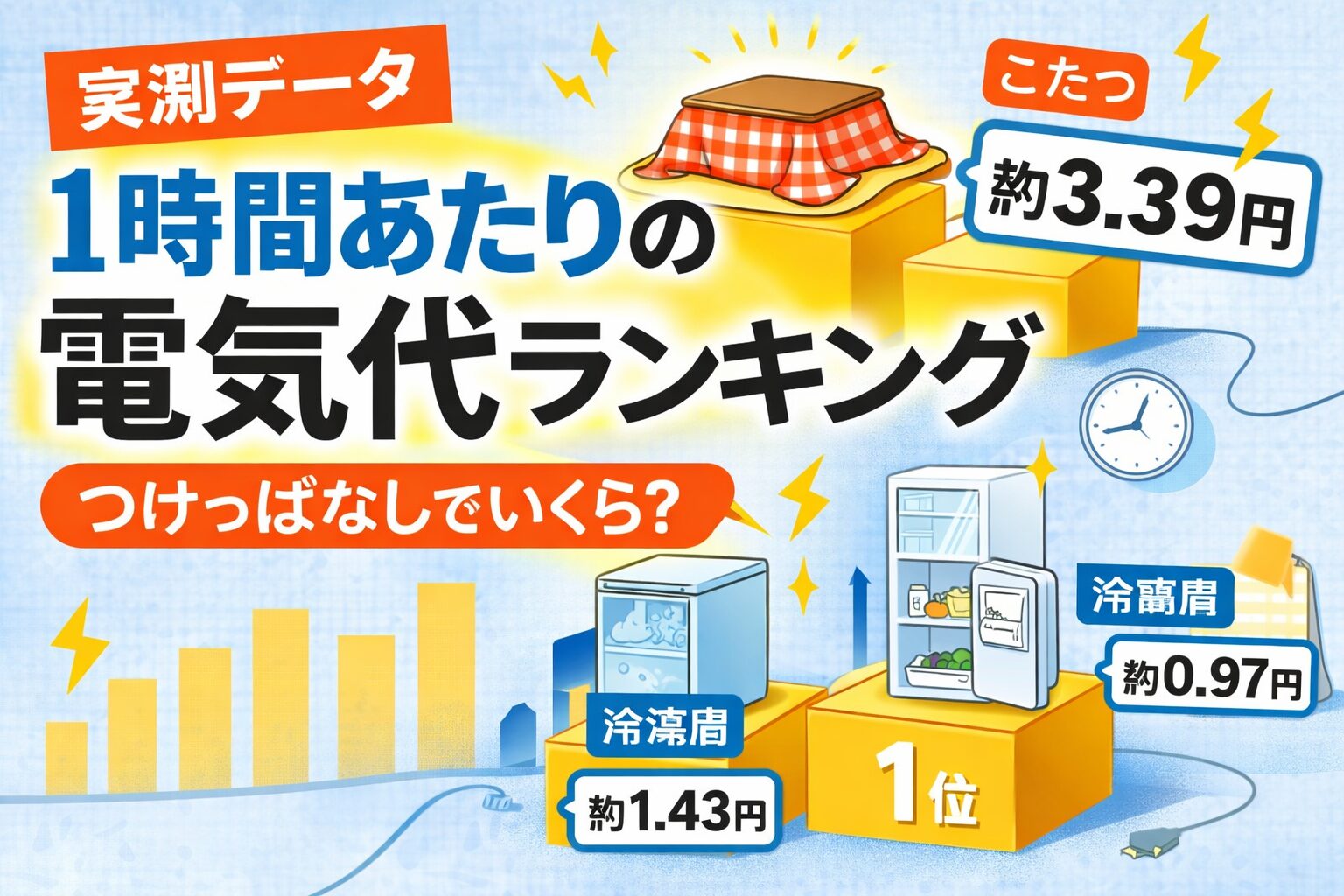 1時間あたりの電気代ランキングを実測データで比較した家電一覧（こたつ・冷蔵庫・冷凍庫）