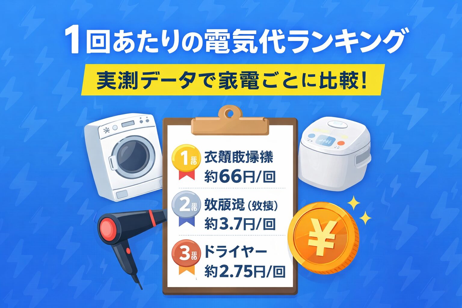 ・題名 ・リード文 ・見出し ・パーマリンク ・タグ(,)付き ・seoタイトル ・メタディスクリプション ・メタキーワード(,)付き Rank Math用 ・フォーカスキーワード ・スニペット題名 ・スニペット説明