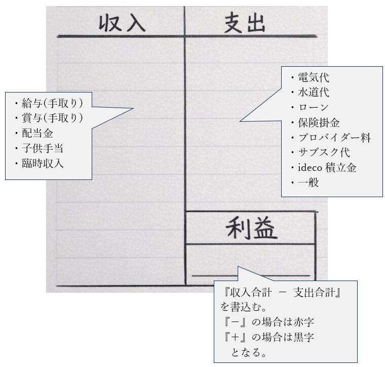 収入と支出で分けるノート家計簿の例