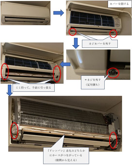 エアコンのカバーを外す手順を写真付きで解説し、ツメやネジの位置と外し方を示した図