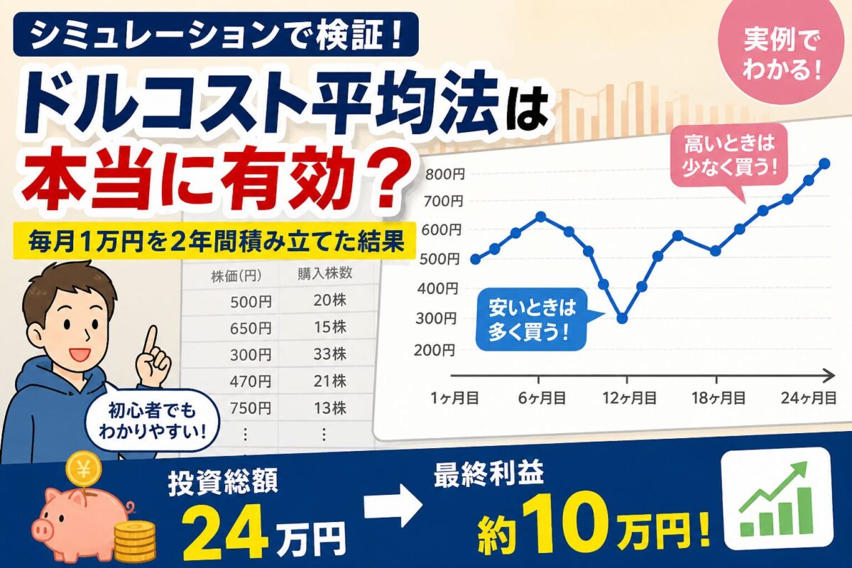 ドルコスト平均法のシミュレーション結果（毎月1万円を2年間積立して約10万円の利益になった例）