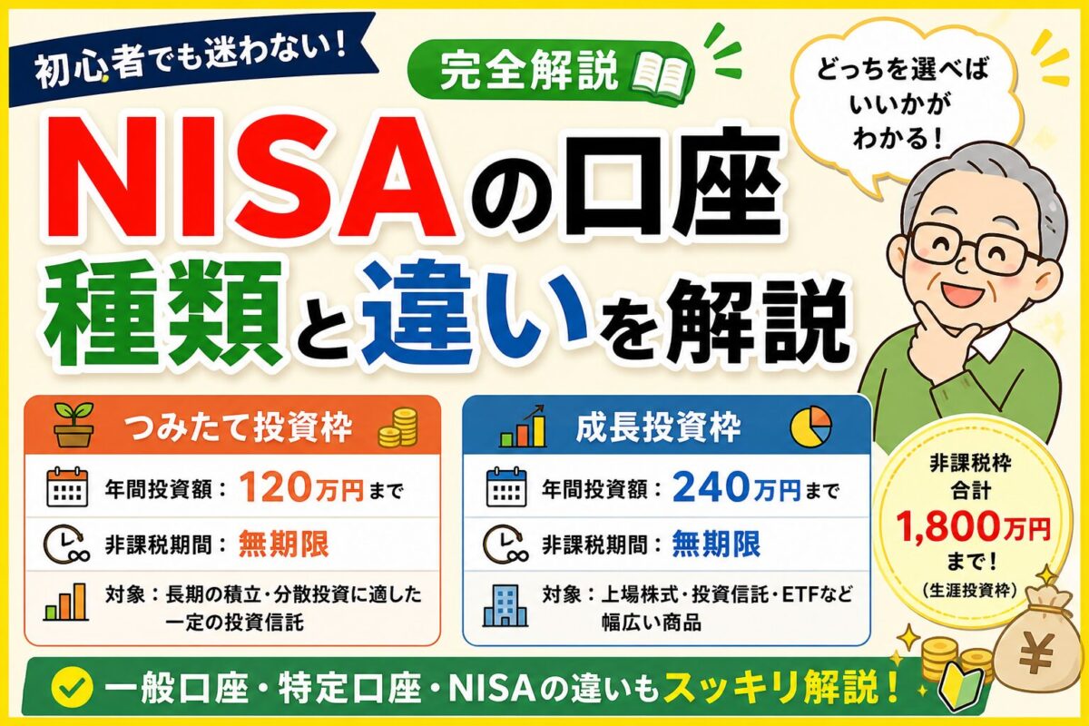 NISAの口座種類（一般口座・特定口座・NISA）の違いと、つみたて投資枠・成長投資枠の仕組みを分かりやすく解説した図解アイキャッチ