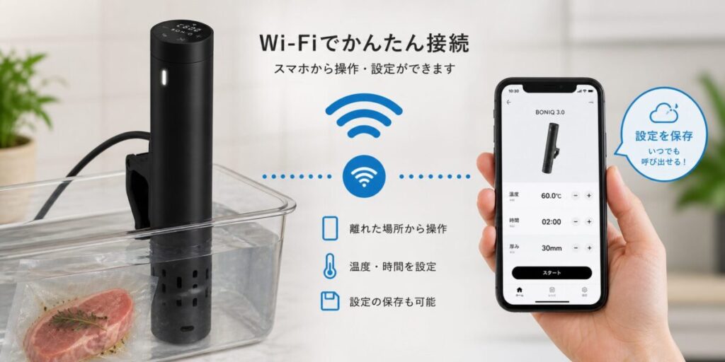 低温調理器BONIQ3.0のWi-Fi機能でスマホから温度・時間設定や遠隔操作ができる様子のイメージ